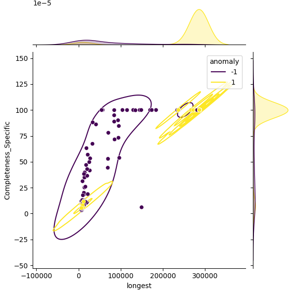 Citrobacter rodentium_sample_longest_Completeness_Specific.png